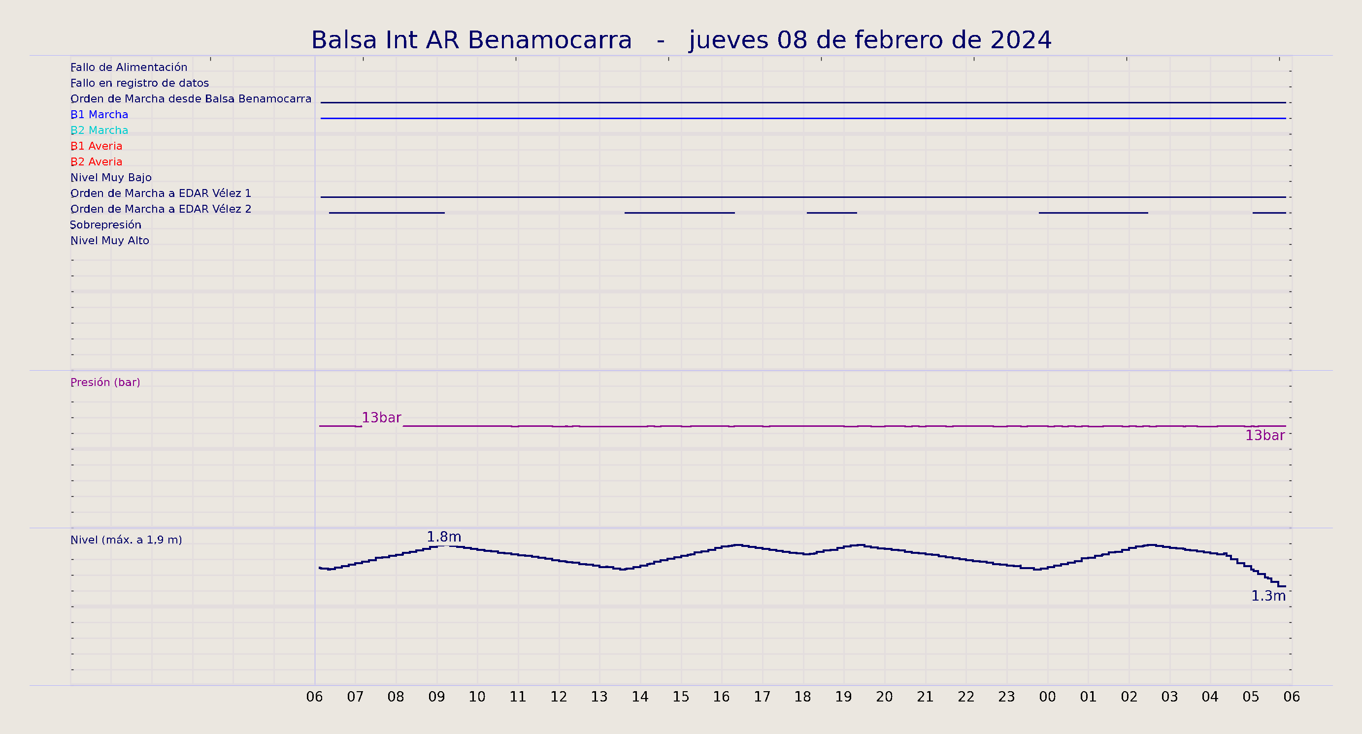 ../../imagenes/vid/2024/Balsa Int AR Benamocarra/2024-02-08 Balsa Int AR Benamocarra.png
